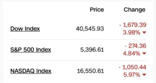 Stock market on 4/3/025